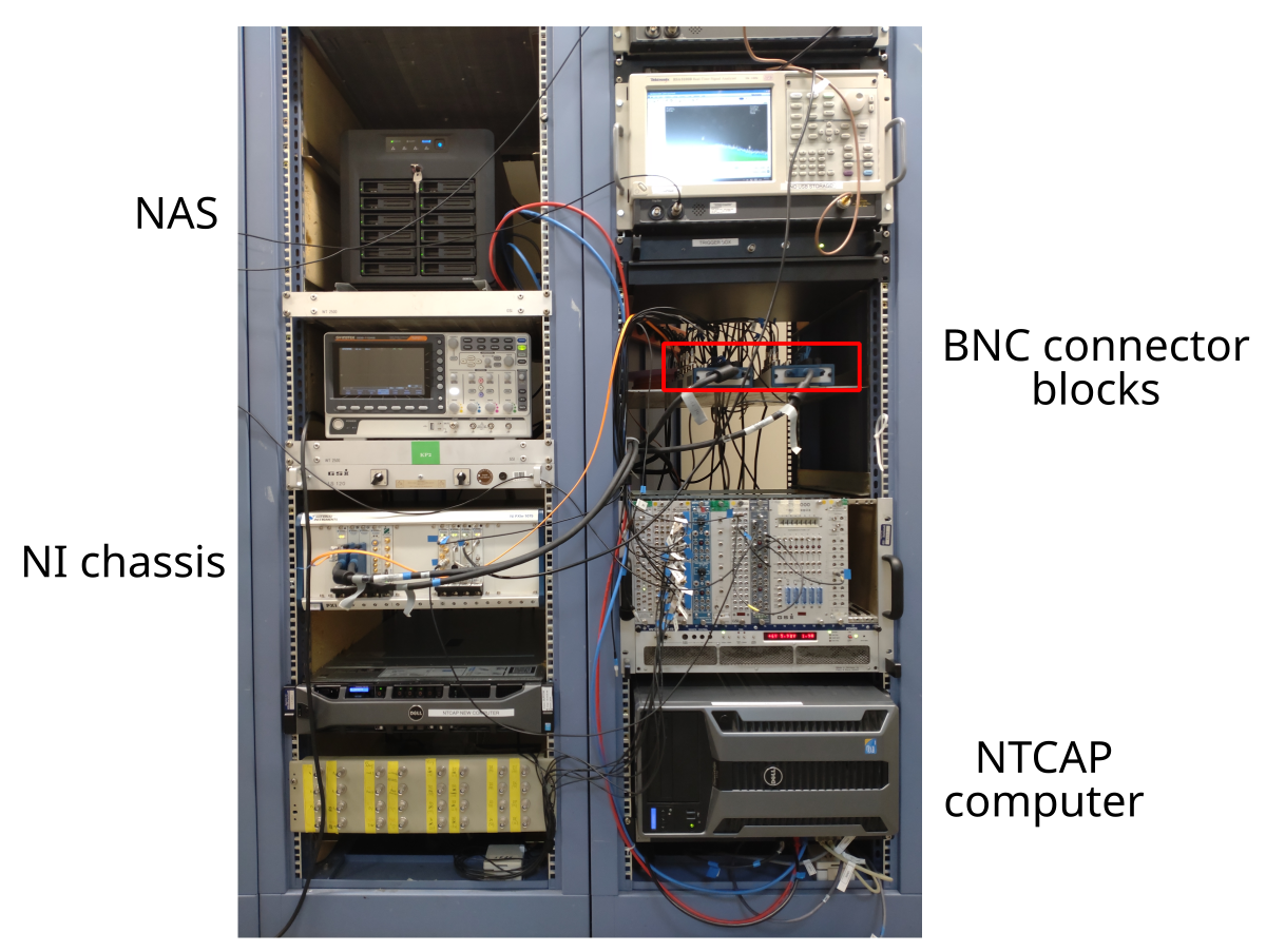Placement of NTCAP components.